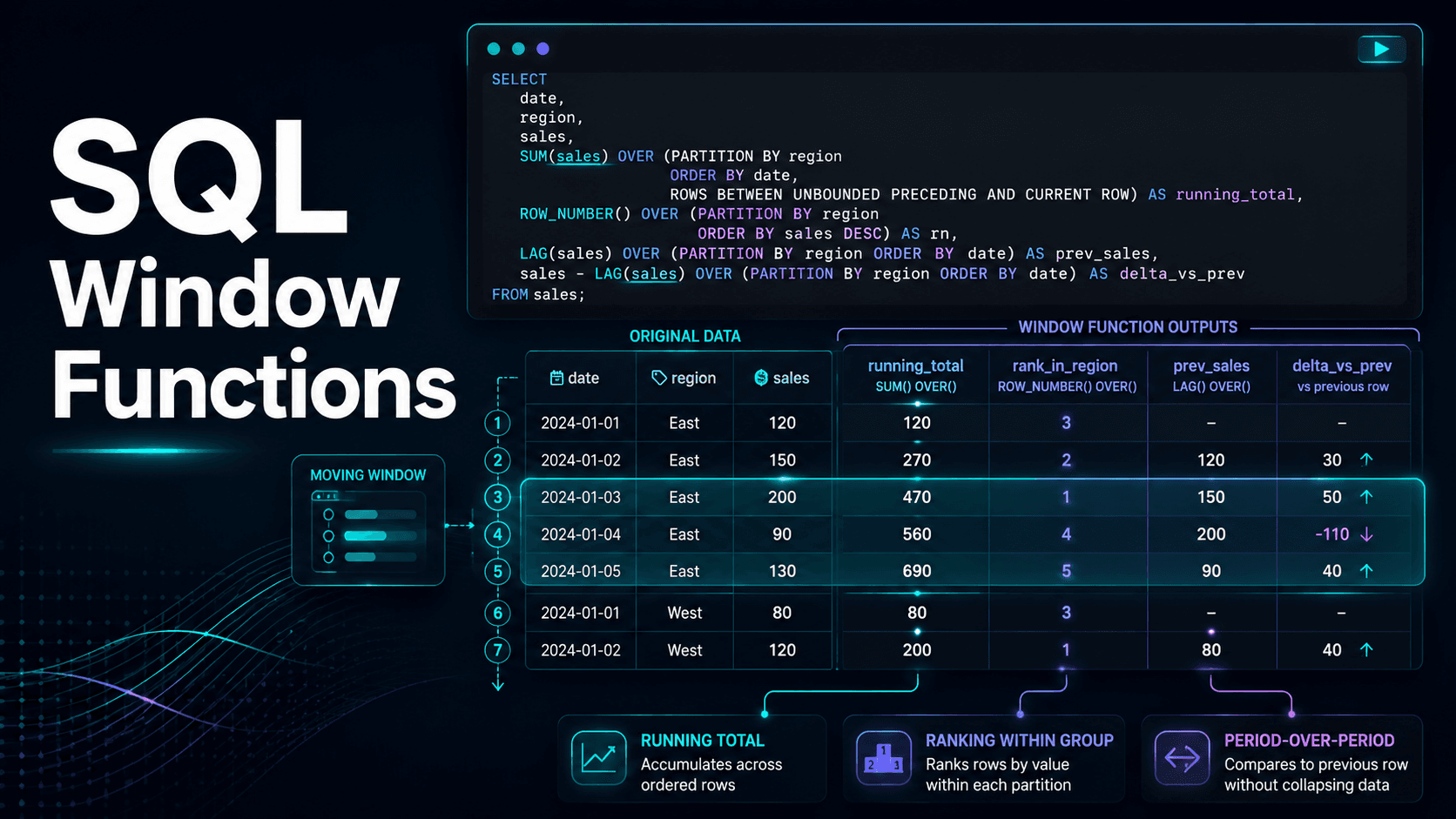 Mastering SQL Window Functions article thumbnail