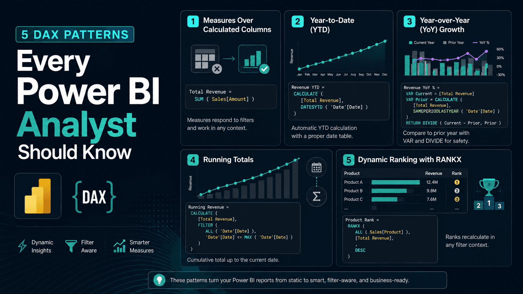 Five DAX Patterns for Power BI article thumbnail